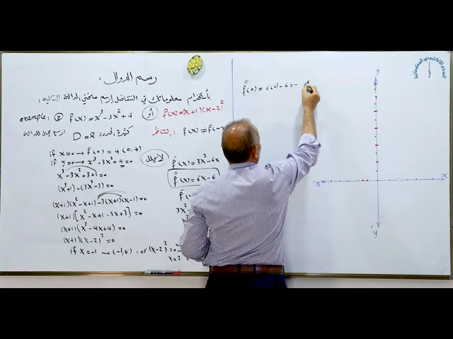 ⁣مادة الرياضيات للصف السادس الاعدادي : رسم الدوال الجزء الثاني