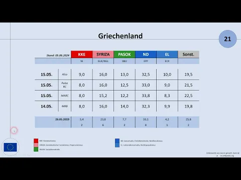 Download MP3 Europawahl 2024 - Polen und Griechenland: ein Blick auf die Umfragen