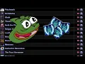 Frost Death Knight - Patchwerk 99 Parse WOTLK Classic