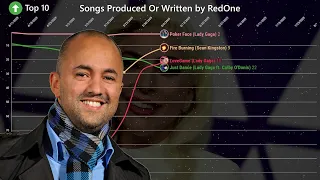 redone nadir khayat billboard hot 100 chart history 2004 2021