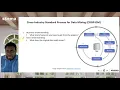 Cross-Industry Standard Process for Data Mining CRISP-DM - Business Intelligence with Data Mining