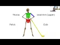 Download Lagu Webinar 3: Rotational Sequencing