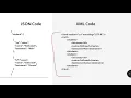JavaScript Object Notation JSON