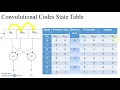 Convolution Encoder - Aparna More