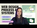 Startup website design step-by-step process