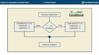 Operators Flow Control in Python - Lesson 5