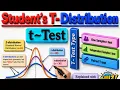 What is Student s t-test in Statistics Student s t - distribution Explained with Examples
