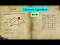 Dijkstra s Algorithm Bangla Algorithm Data Dtructure MrCitricAcid Mutasaddik Limon