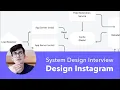 System Design Mock Interview Design Instagram
