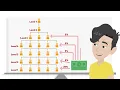 Download Lagu Video 4 Affiliate, how it works   US