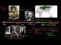 Overview of the Bolshevik Revolution