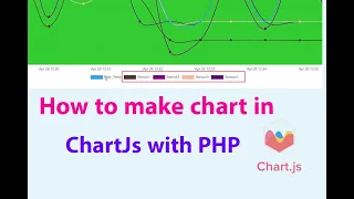 How to start with ChartJs in PHP