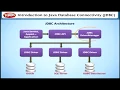 Learn Communication Technologies in Java EE Learning J2EE in English Learn Java EE