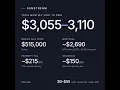 Sunstream Westminster CO What It REALLY Costs to Own a Home in 2026