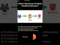 AWS CloudFront What is the purpose of Amazon CloudFront behaviors