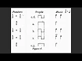 Schillinger System of Musical Composition for Composers Part 1