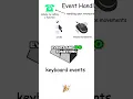React Event Handling Master onClick onChange onSubmit