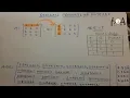 Boolean Products Of Matrices Solved Example Basic Rules Procedure To Calculate Sum Product