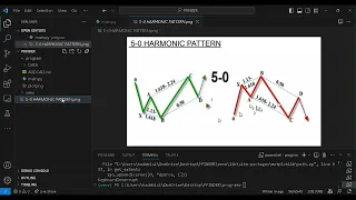 The Algorithmic 5-0 Pattern Finder using Python - Pt 4