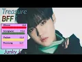 Download Lagu Treasure - BFF (Best friend forever) - Line distribution