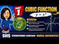 Part 1 of The Functions Cubic Square Root and Cube Root with Tutorial on GeoGebraChannel