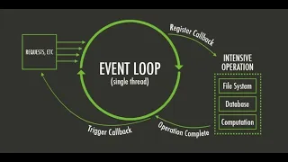 Unraveling Node js Mastering Event Loop Blockage Clustering Child Processes