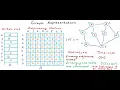 Data Structures 41 - Graph Representation part 02 Adjacency Matrix