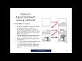 scanline algorithm continue and painter algorithm