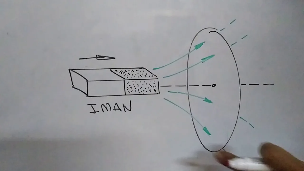 53. LEY DE LENZ #AnibalMalger #Física
