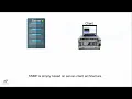 Introduction to Remote Management of Embedded Systems Part 2