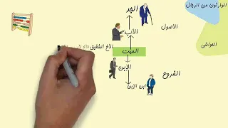 الميراث الجزء الثاني الورثة وطرق ميراثهم Bac2023 العلوم الإسلامية 