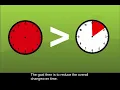 Reducing Changeover Time with SMED