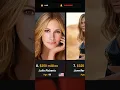 Top Richest Actresses 2026