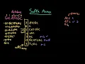 Advanced Data Structures Suffix Array Search