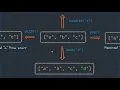 JavaScript Array function push pop shift unshfit
