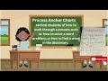 3 Types of Anchor Charts and How to Use Them Terry Ross and New Teacher University