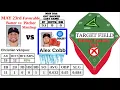 May 23rd Favorable Hitter Vs Pitcher Matchups