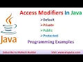 Different types of Access Modifiers Access Specifiers and How to use In Java by Mahesh Huddar
