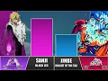 SANJI vs JINBEI POWER LEVELS One Piece