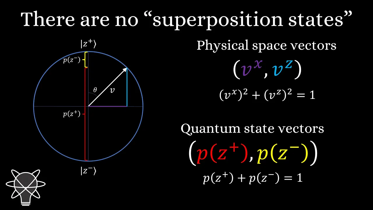 What are quantum superpositions, really?