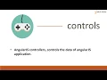 Controllers in AngularJS