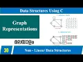 Lecture 30 - Graph representation in Data Structure Graph Theory