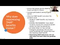 Maximizing SNAP Benefits in Louisiana