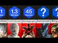 Download Lagu Comparison: How Long Could You Survive Against These Monsters?