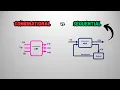 Combinational Circuits vs Sequential Circuits Digital Electronics Explained