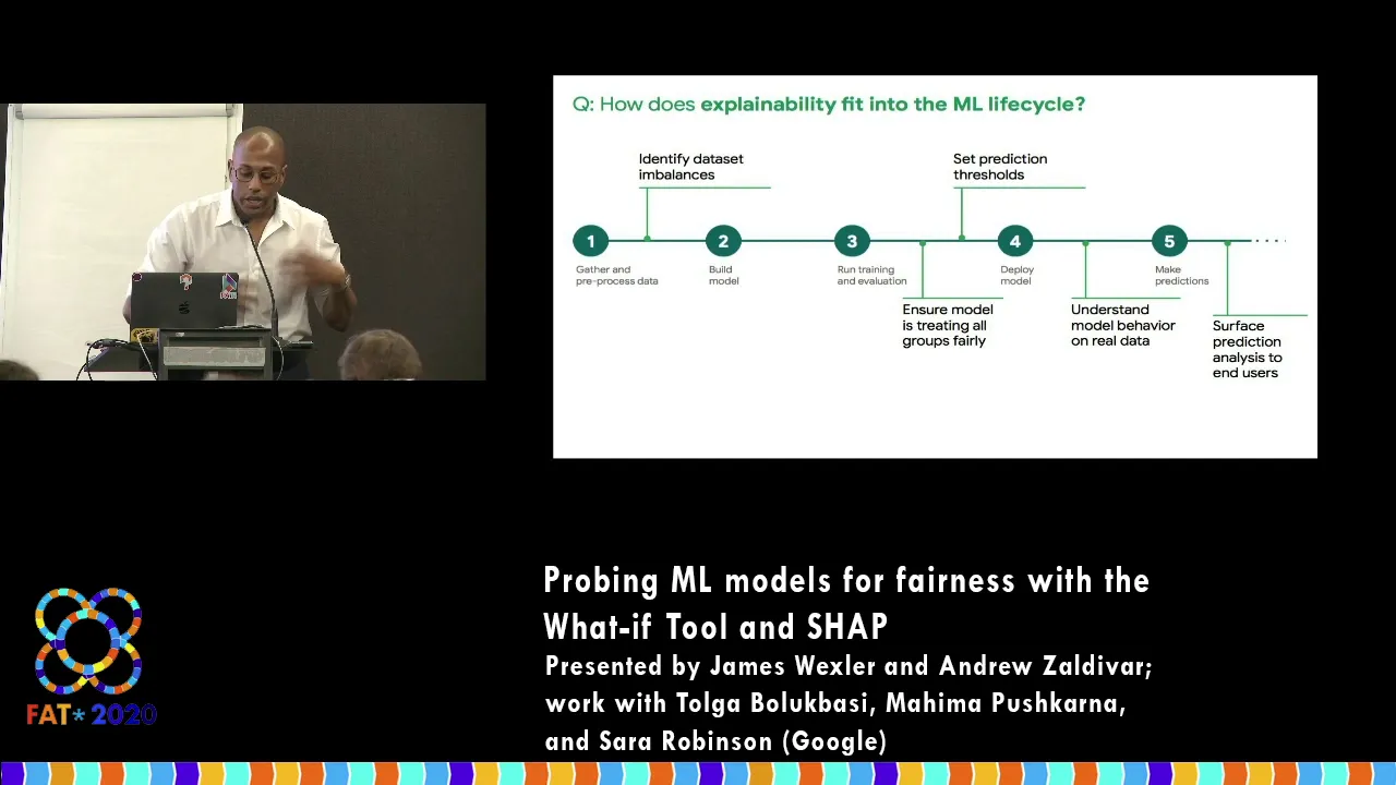 Probing ML models for fairness with the What-if Tool and SHAP