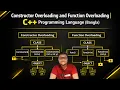CONSTRUCTOR OVERLOADING FUNCTION OVERLOADING C PROGRAMMING LANGUAGE BANGLA