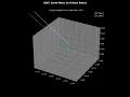 Solar system and Earth Moon Orbit generated by pure Octonion Algebra