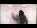 GED Math 1 5 a The Basic Operations