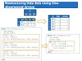 Array part-2 Array Functions Creating Variables by Using Arrays Transposing Data